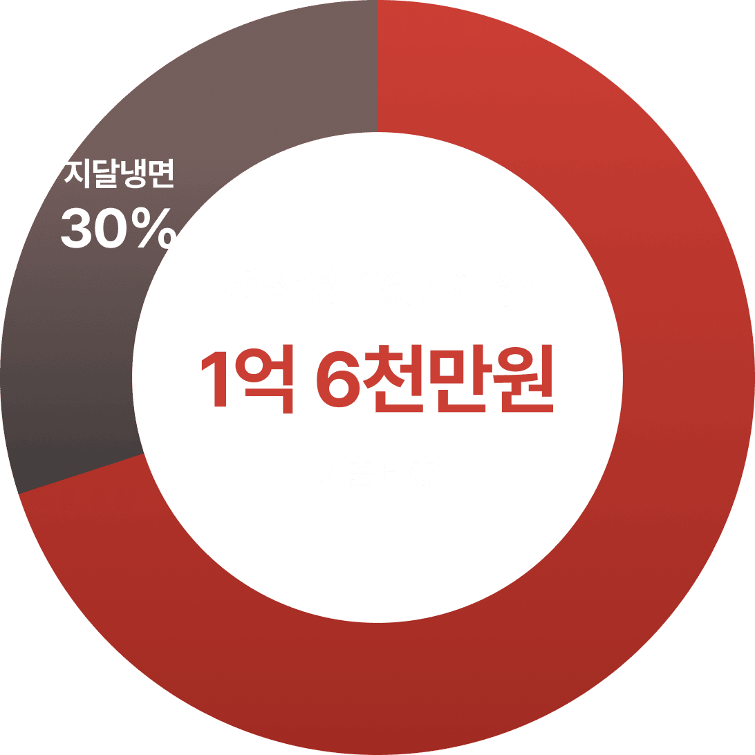 산왕돼지집 독산점 매출