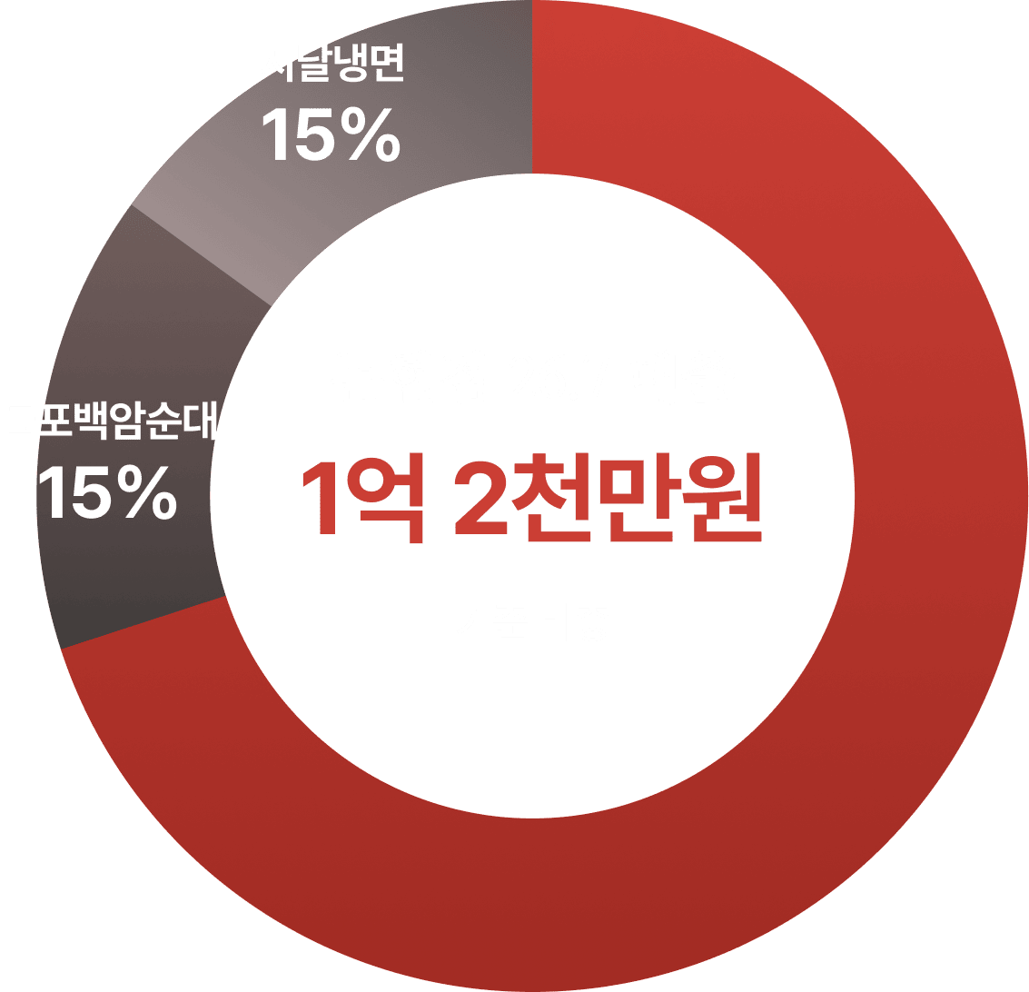 산왕돼지집 독산점 매출