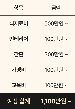 산왕돼지집 창업비용