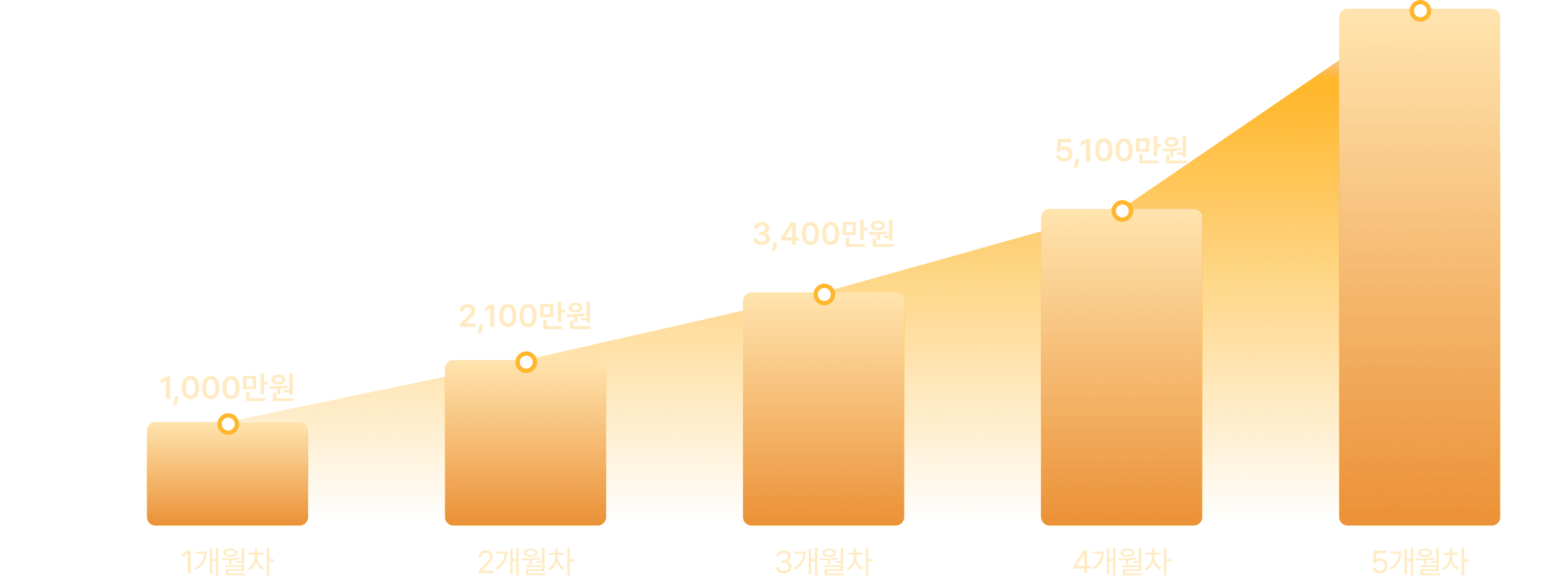 산왕돼지집
